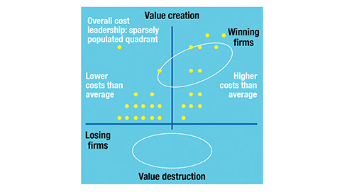 The fatal bias fig1