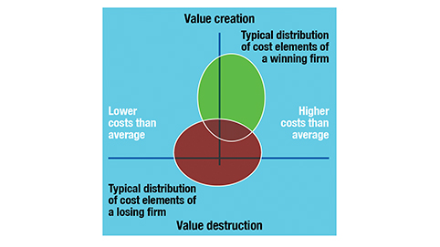 The fatal bias fig2
