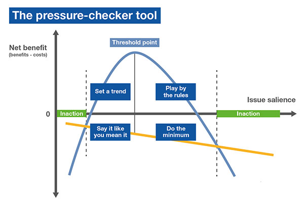 under-pressure-helping-execs-LBSR-inline