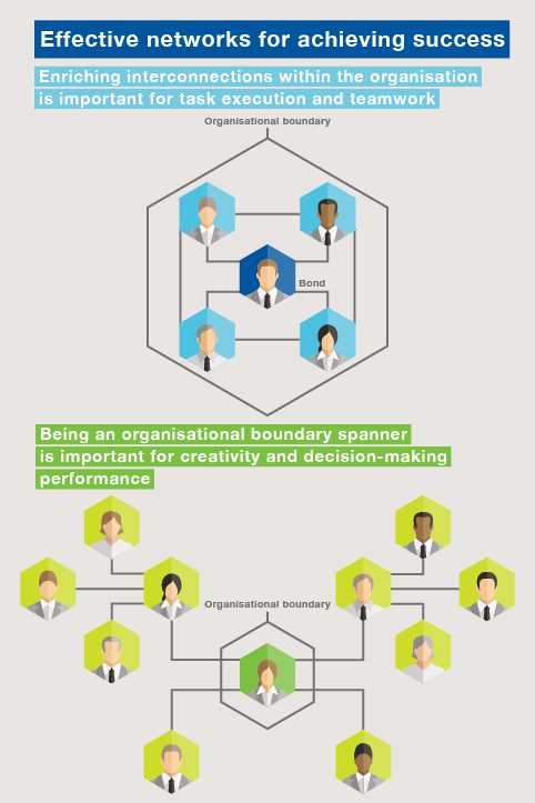 1253_The ideal network structure_V4