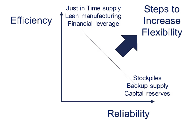 The underlying principles of operational resilience-768