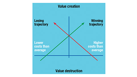 The fatal bias fig3