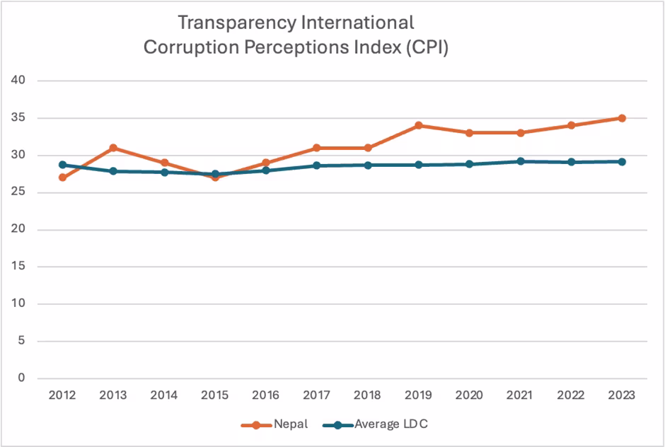 Transparency international think article