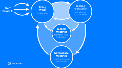 Tensions-Drive-Everything-Diagram