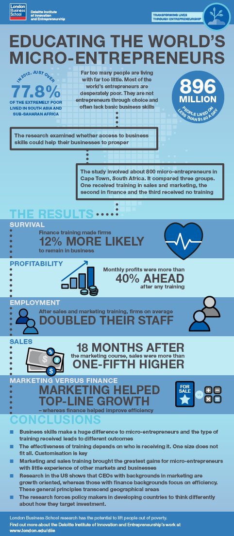 01_Rajesh_infographic_v6