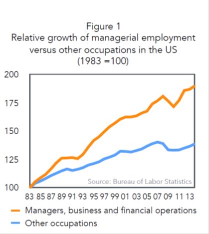 managerial-employment-graphic