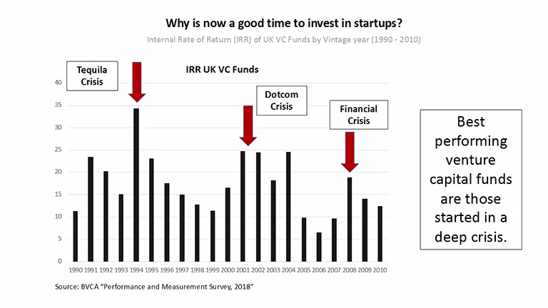 Designing an effective relief package for startups3a