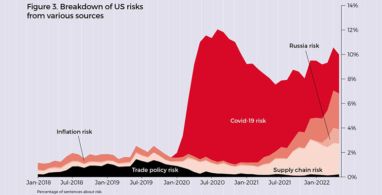 Figure3-ANALYSING-THE-RISK-OF-GLOBAL-CYBERATTACKS