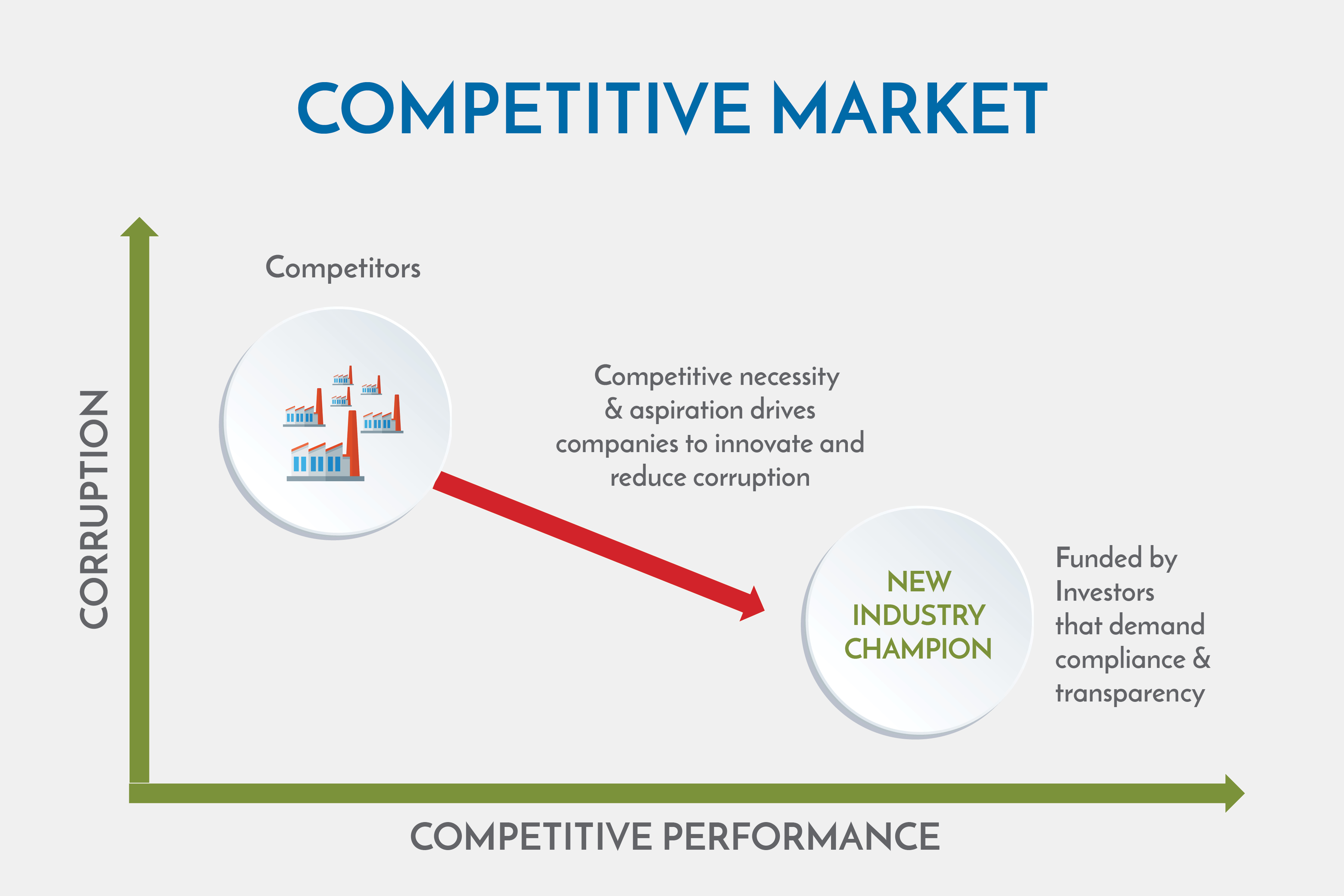 Competitive market1